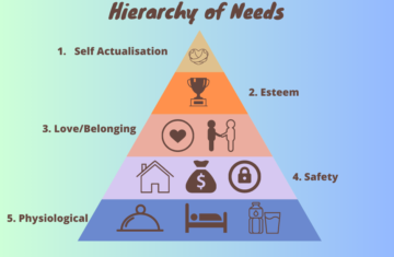 self-awareness, personal development | Develop Your Leadership Consciousness with this Practical Take on the Hierarchy of Needs